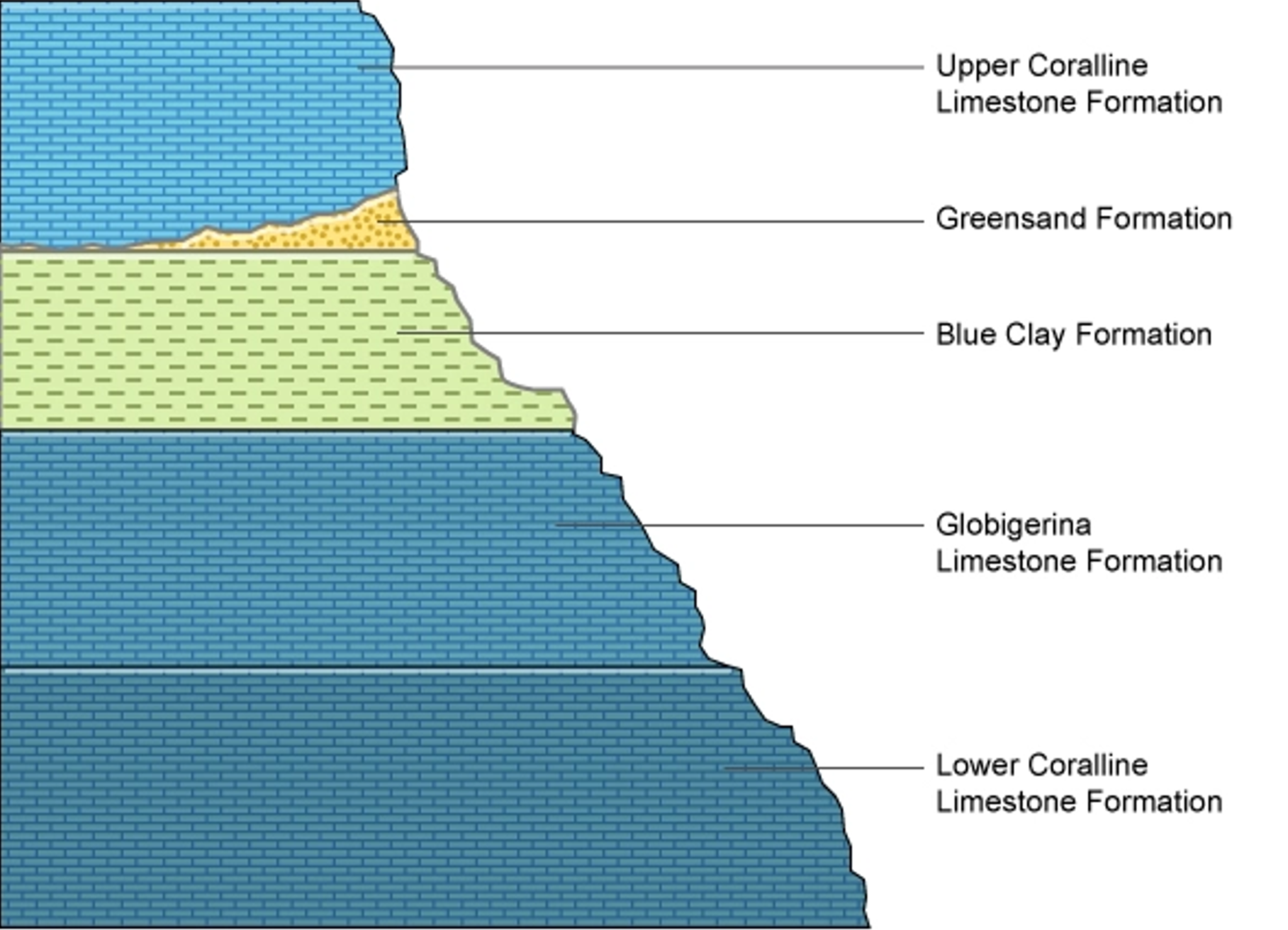 Lithology
