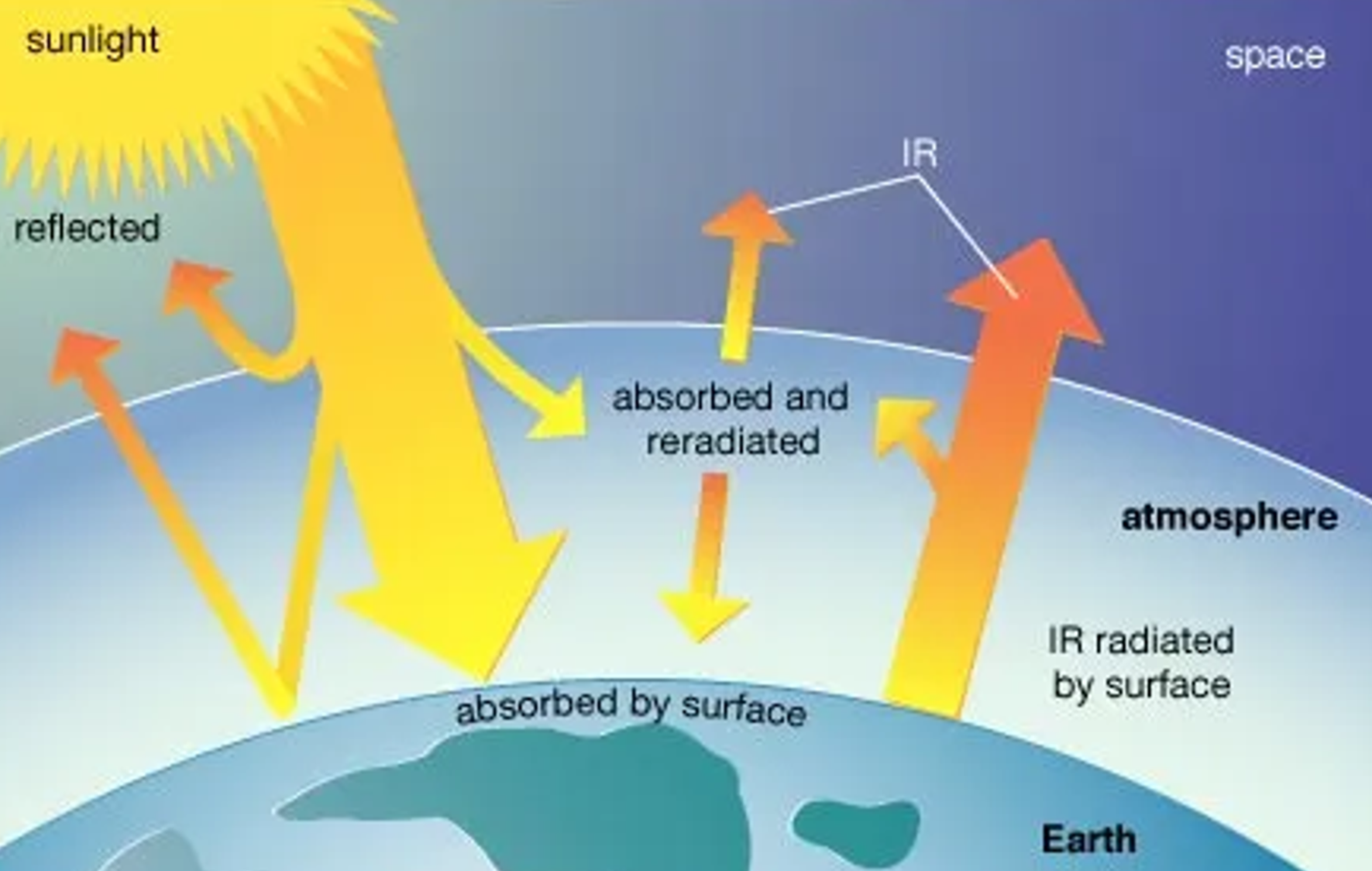 Solar Output
