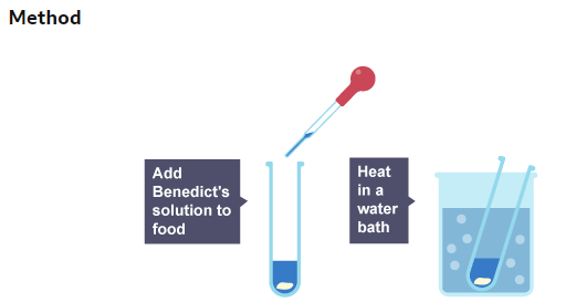                                                                   **Heat in a water bath**