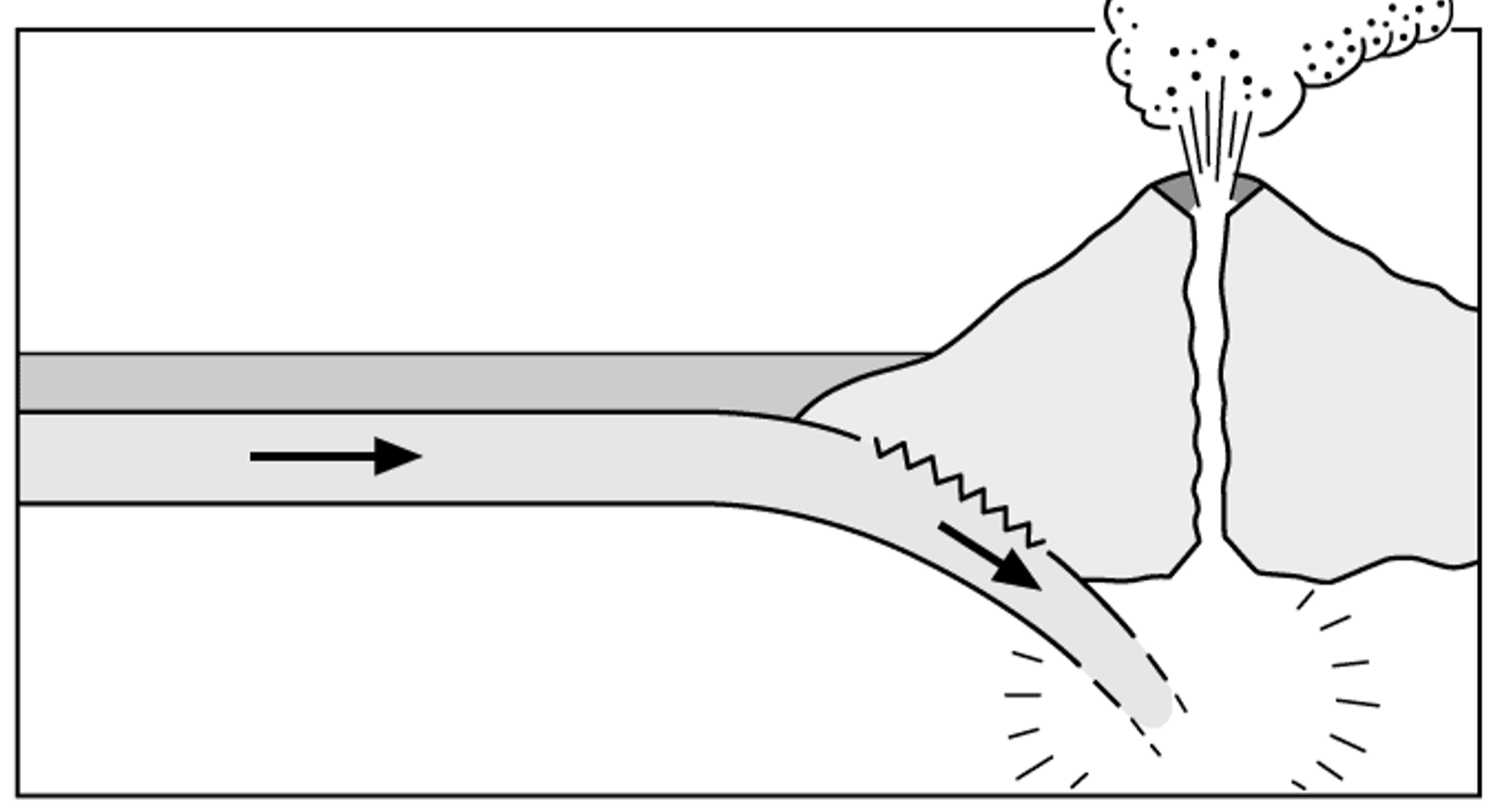Destructive Margin