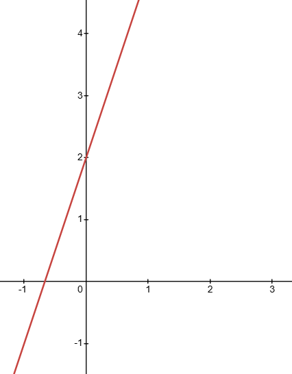 $y=3x+2$