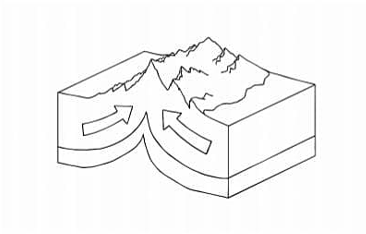 Collision Plate Boundary
