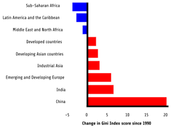 Growing Global Inequalities