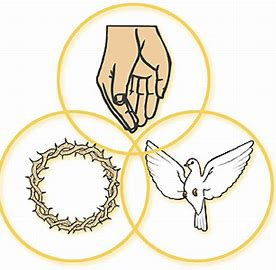 Diagram of the Trinity.