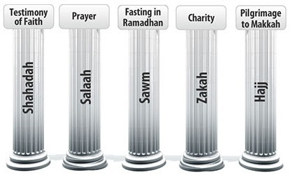 Five pillars of Islam