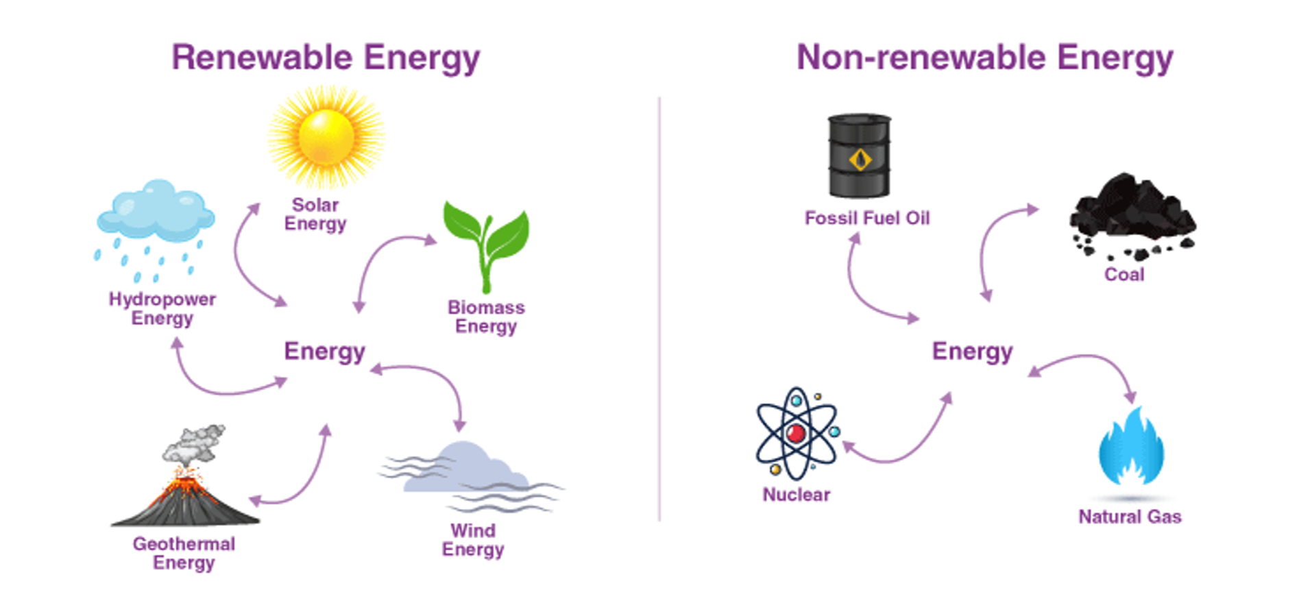 Sources Of Energy 