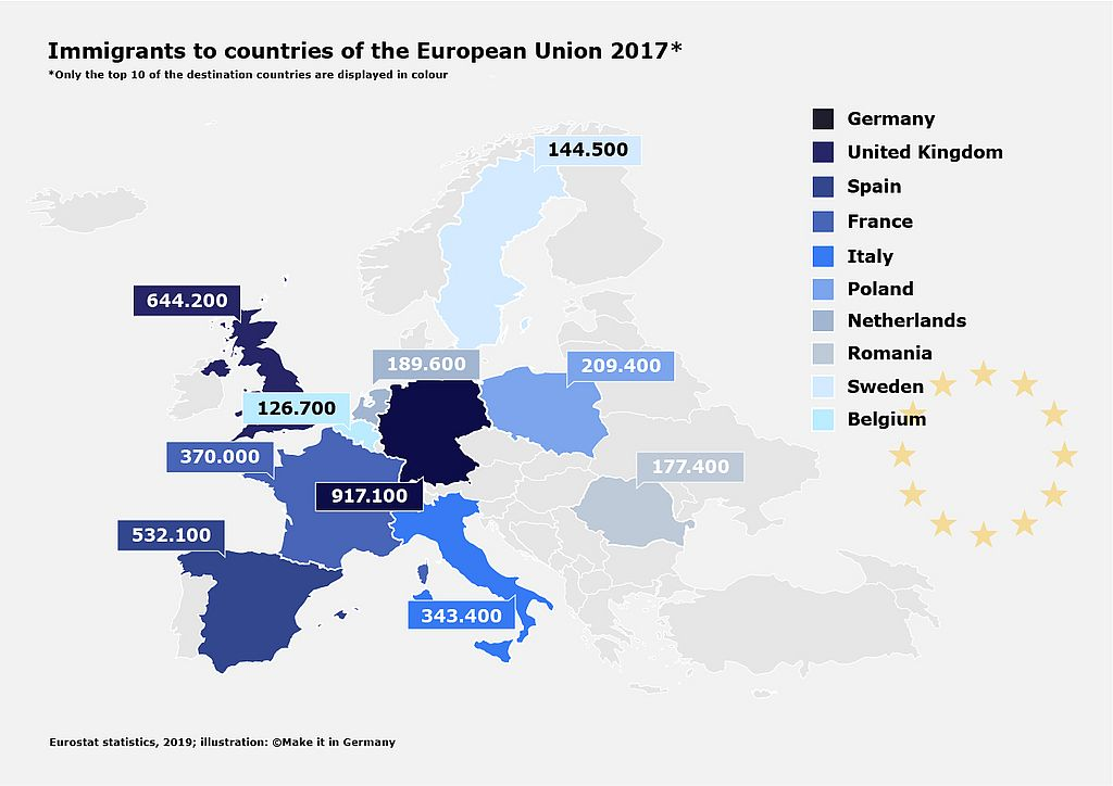                                                          Immigration from EU Member States
