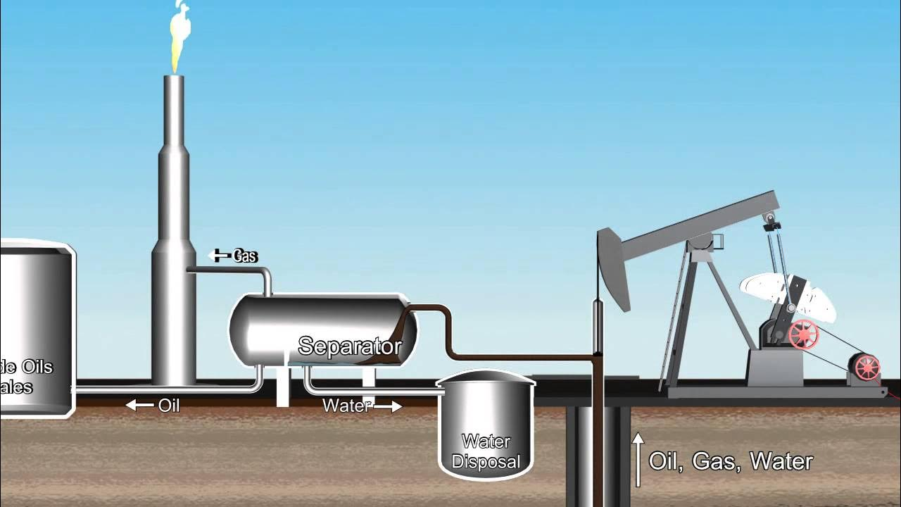 **Oil, and Gas Extraction**