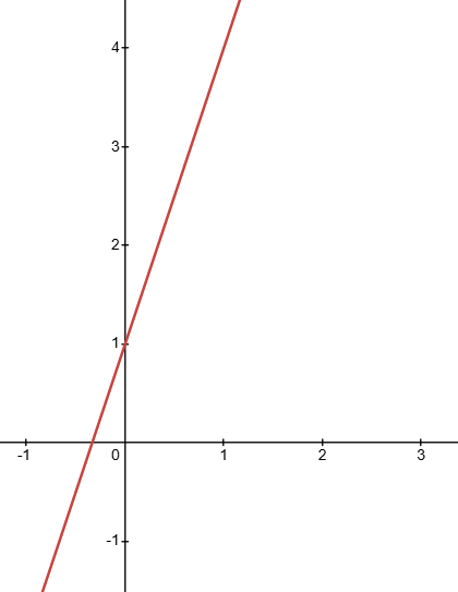$y=3x+1$