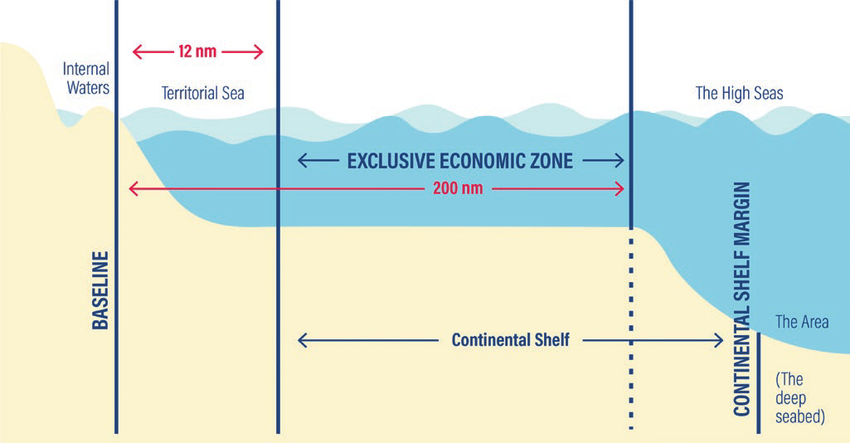                                                             UN Convention on the Law of the Sea