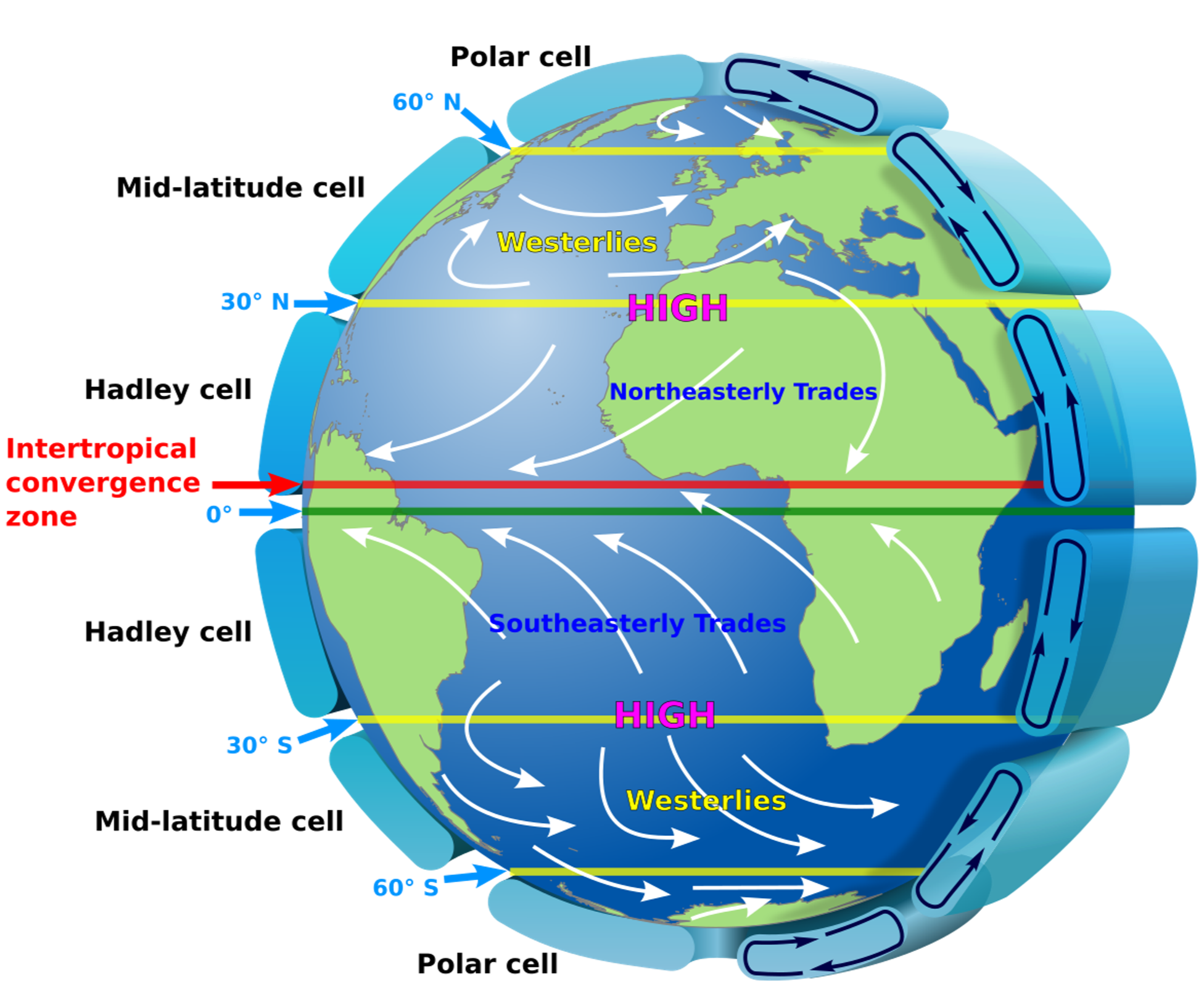Global Atmospheric Circulation