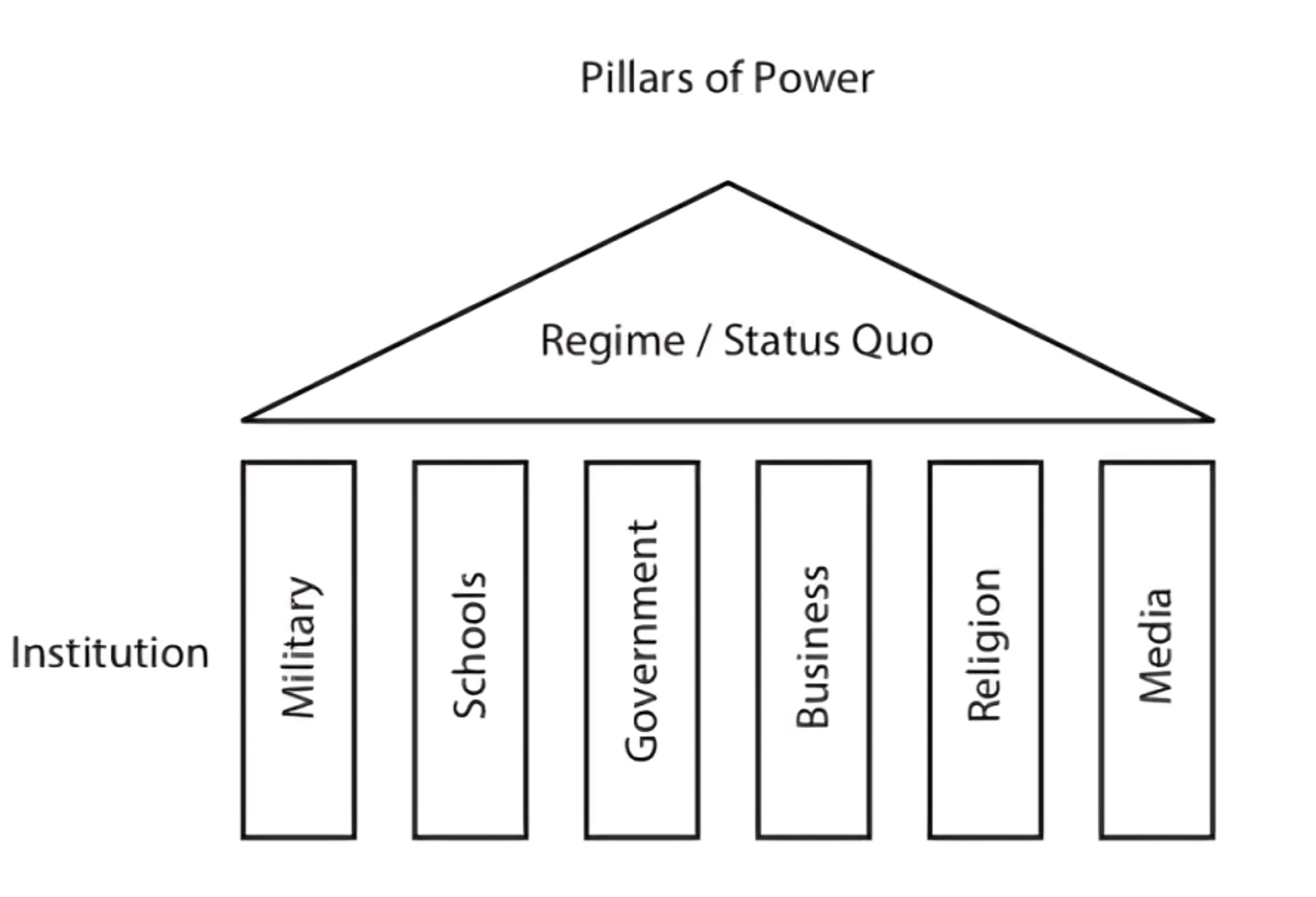 Pillars of Power