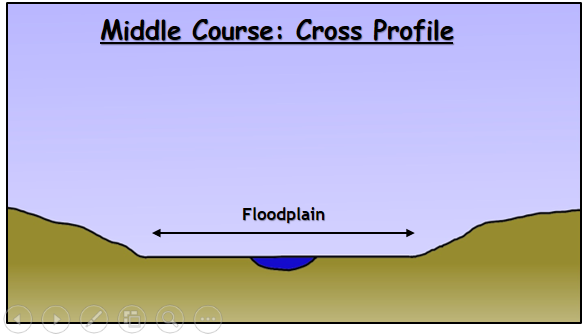 Middle Course