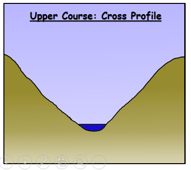 Upper Course