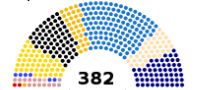             Seats in the 1871 Reichstag