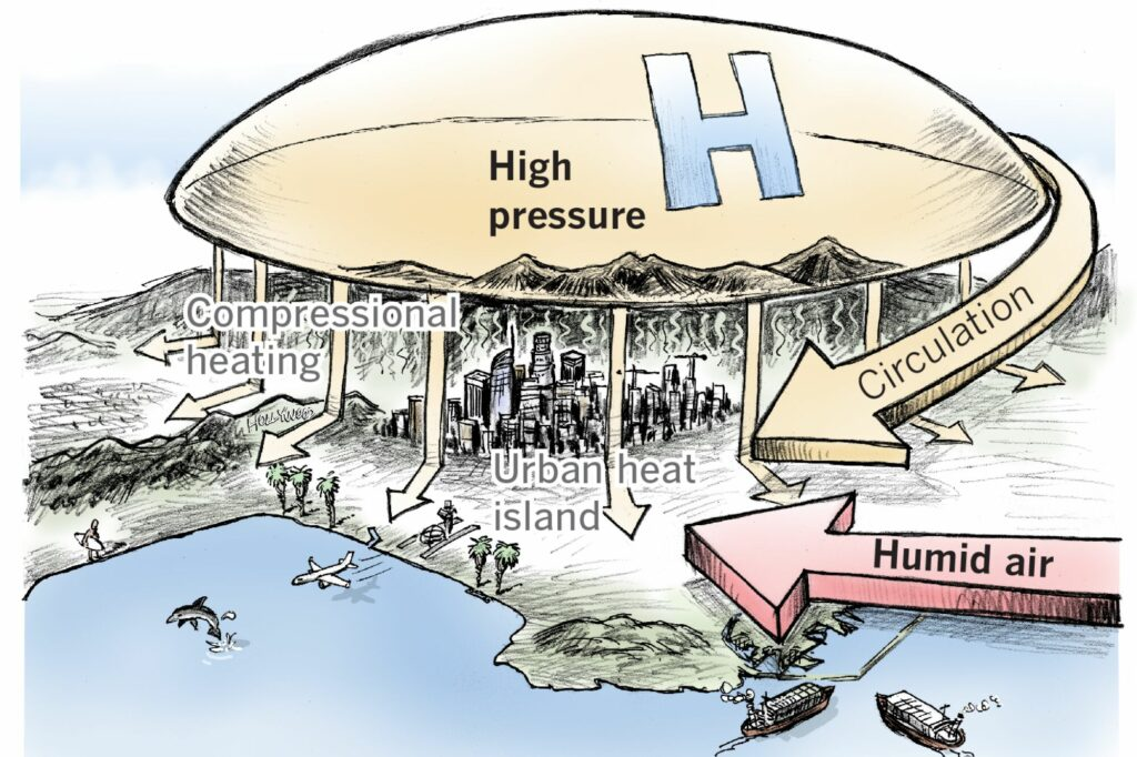Heatwave Cause