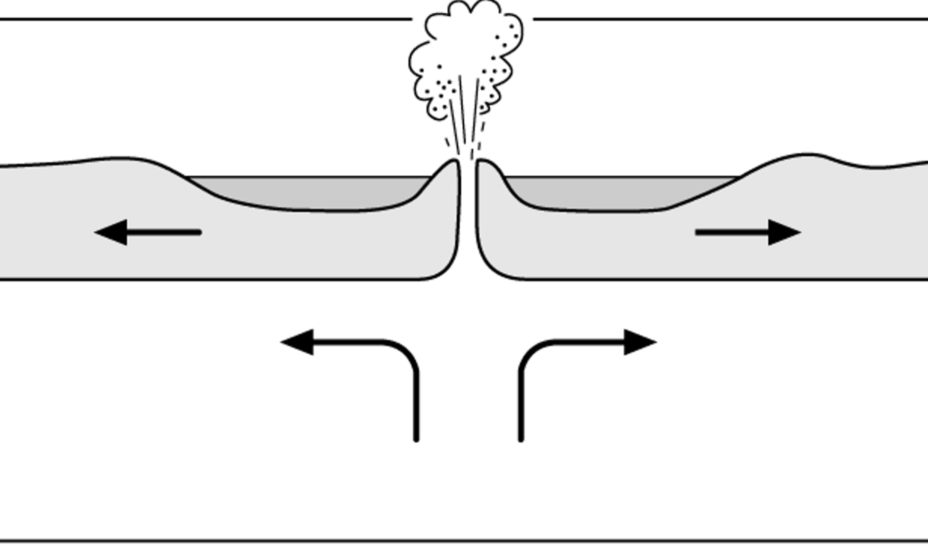 Constructive Plate Margin