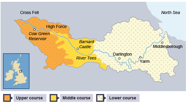 River Courses