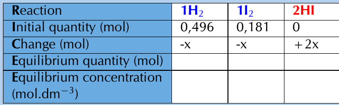 Table