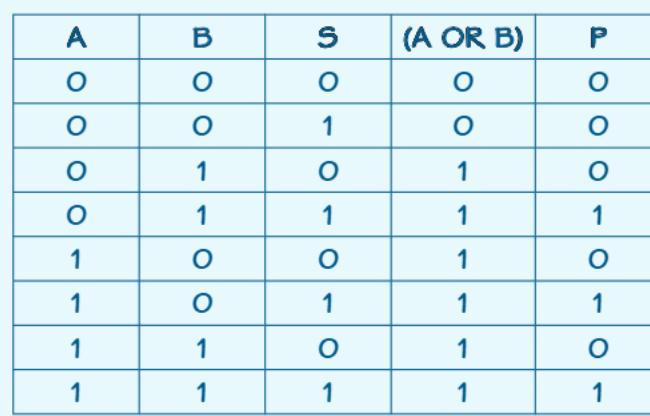 Table