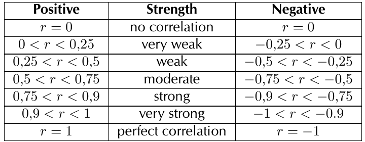 Table