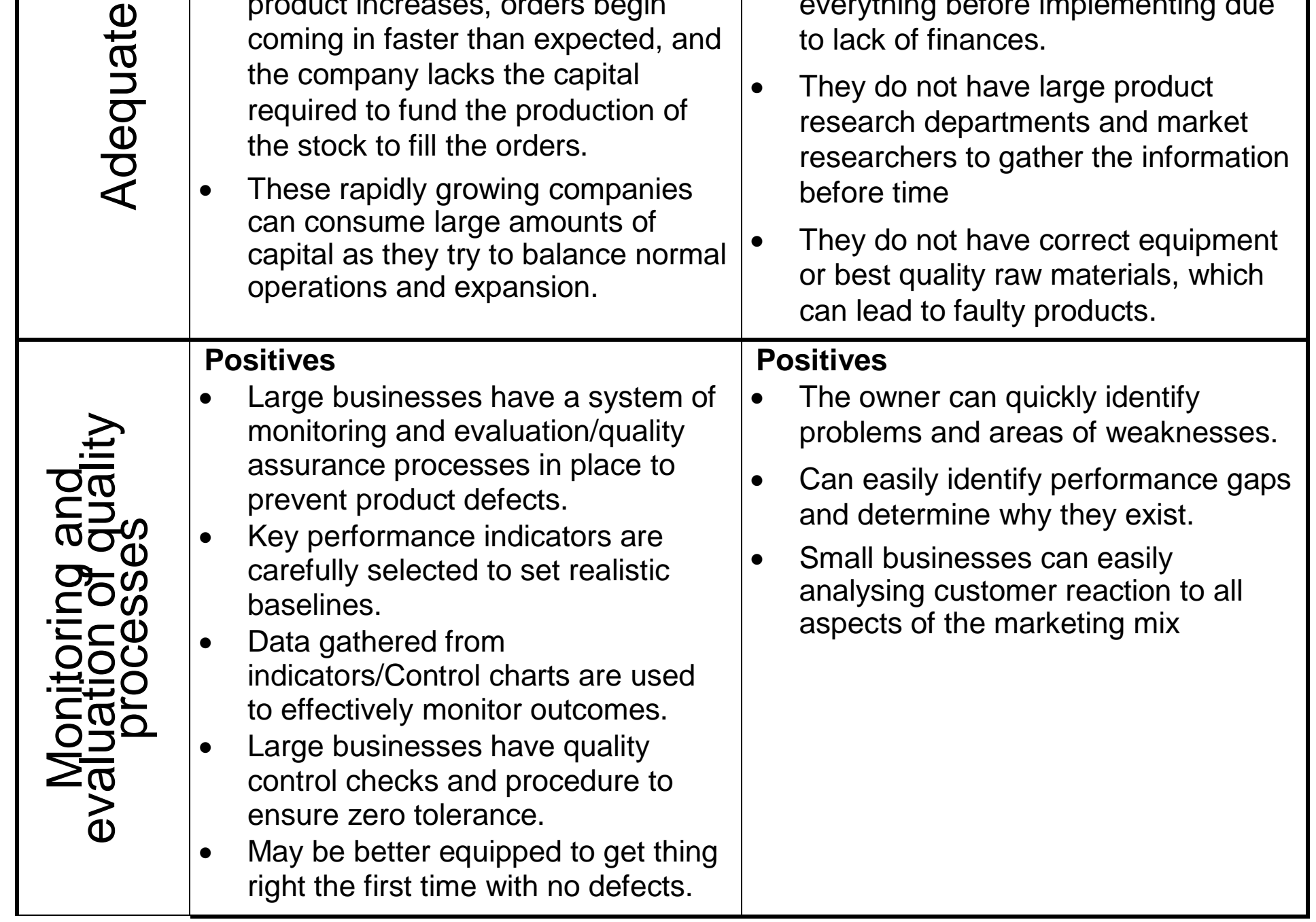 Monitoring and Evaluation