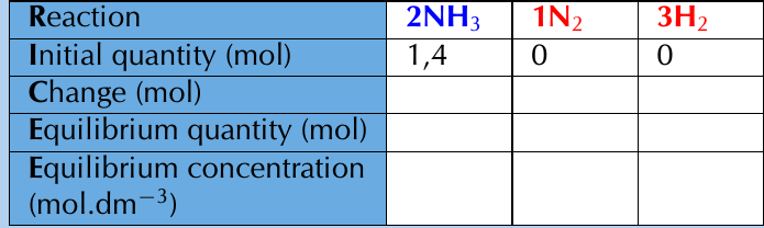 Table