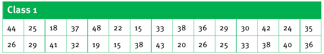 Table