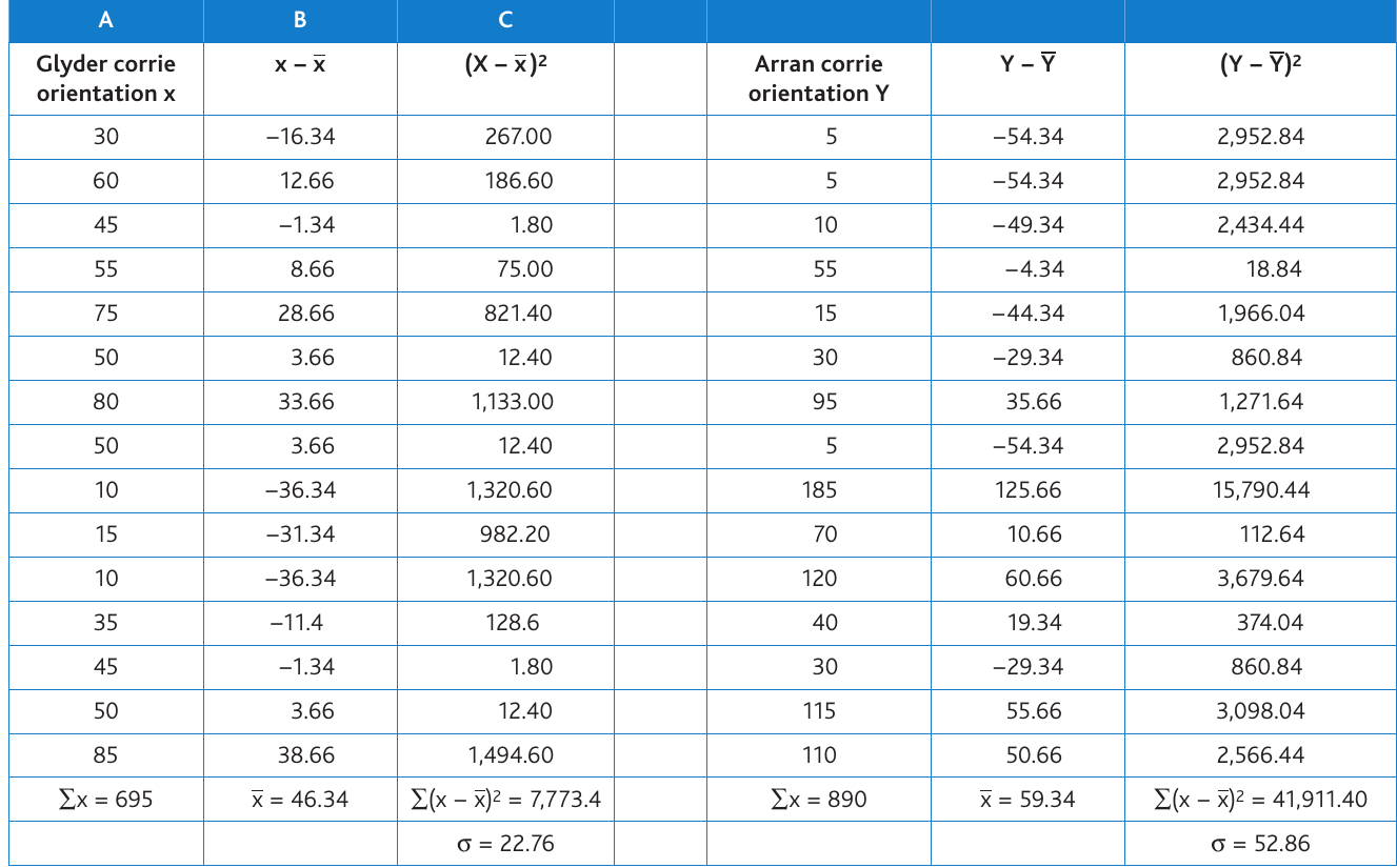 Table