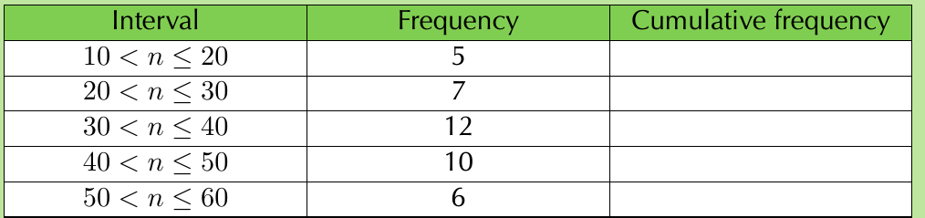 Table