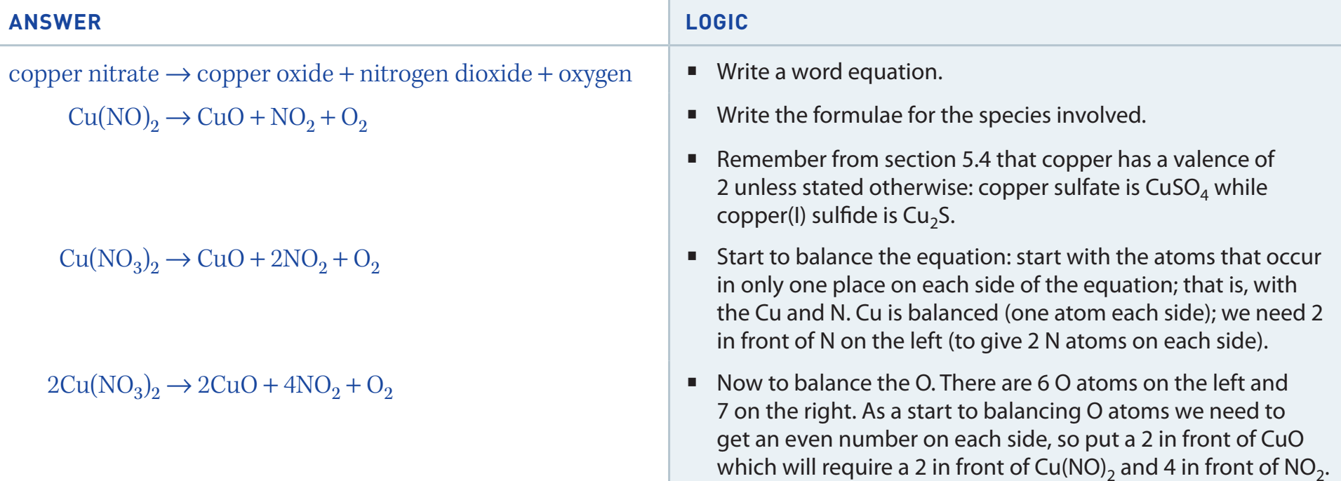 MnO₄⁻ reaction scheme in acidic solution.