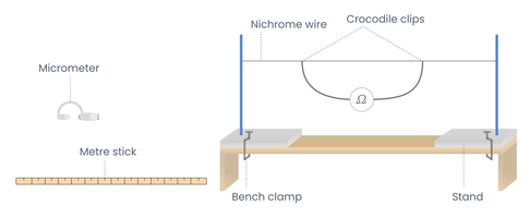 Experimental setup diagram