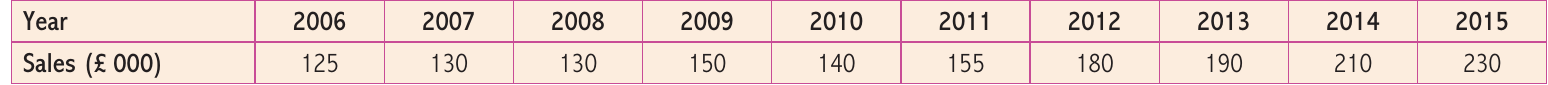Table
