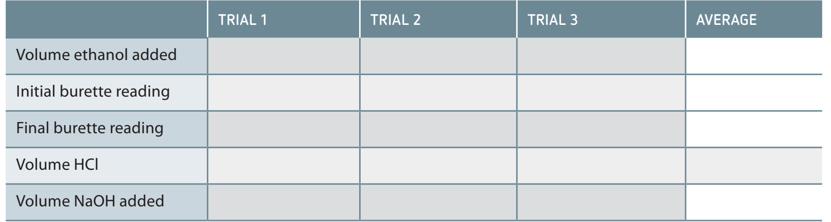 Template for recording experimental data.