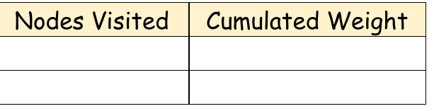 Table