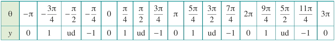 Table