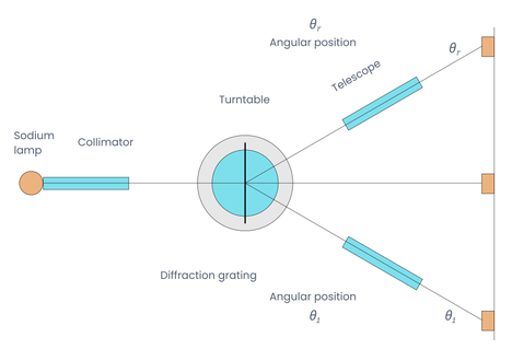 Apparatus Diagram