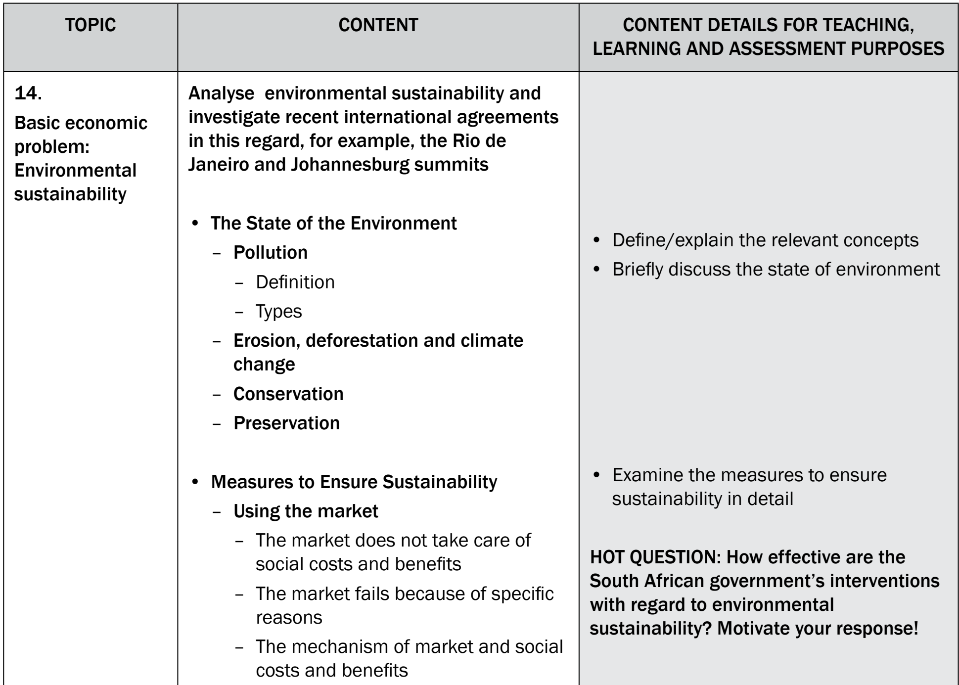 Environmental harm due to policy failures.