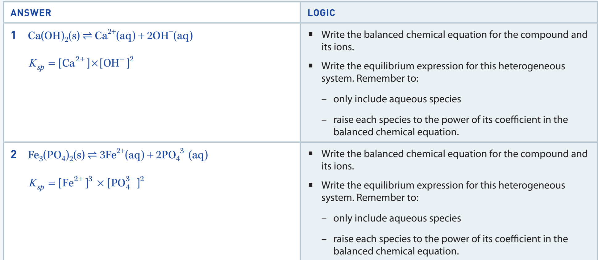 Illustration of the mathematical expression for solubility product and its relation to ion concentrations.