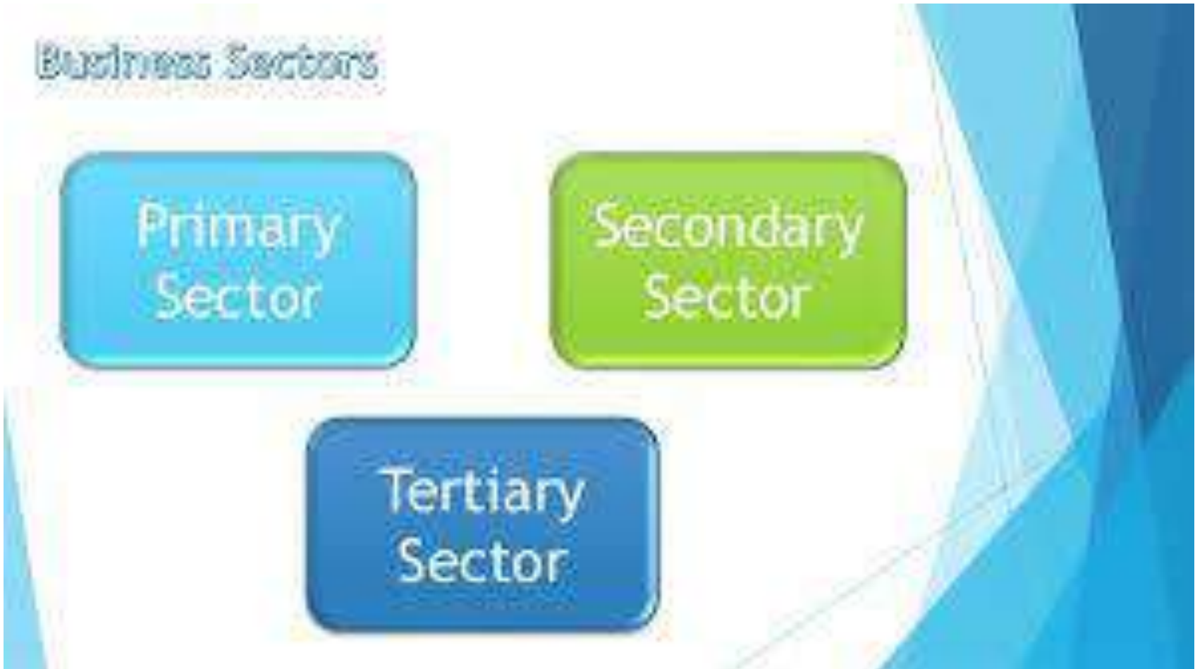 Diagram of Key Industries