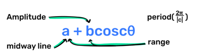 Composite Functions Example