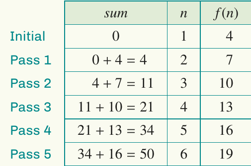 Table