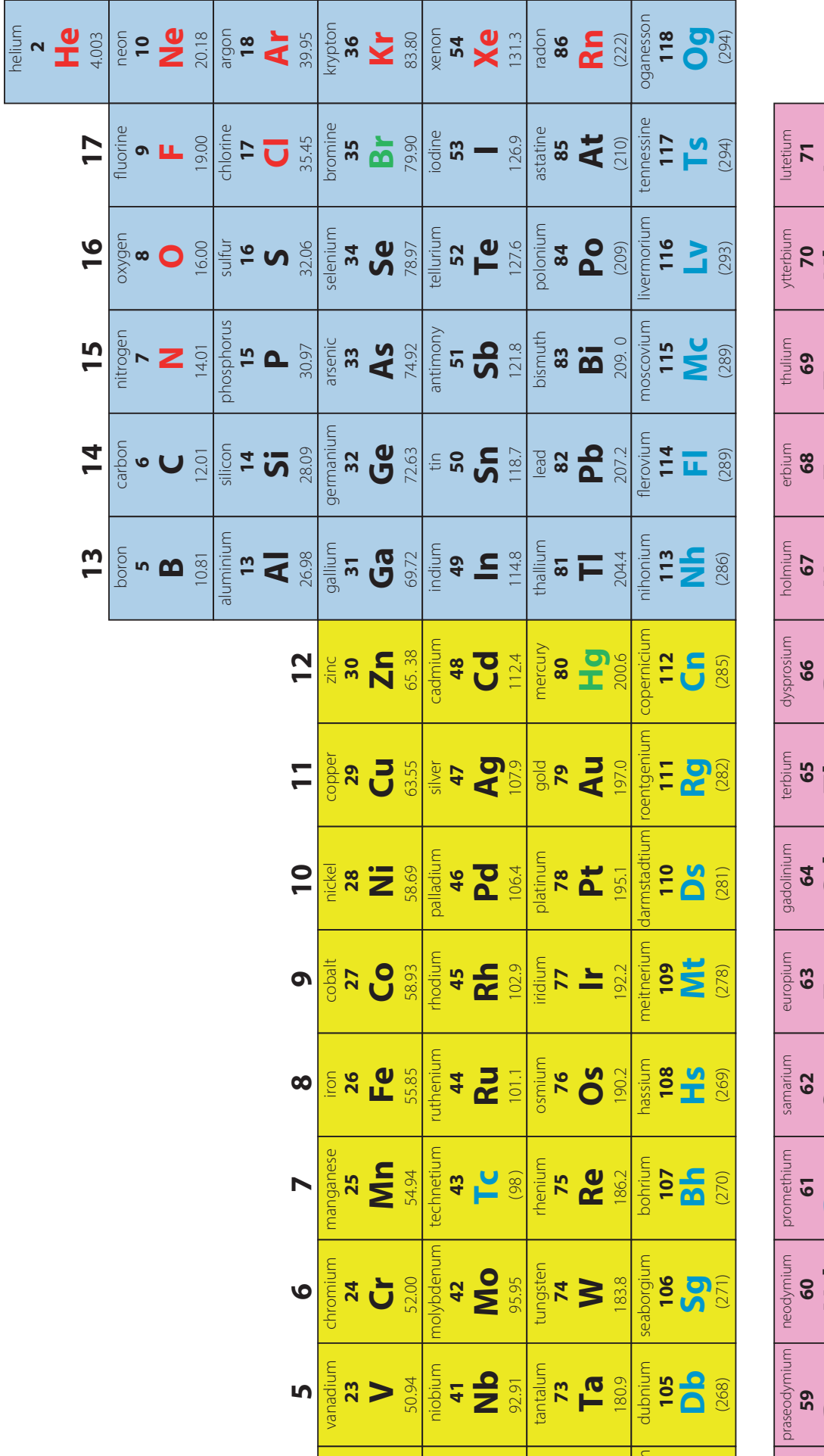 Periodic table diagram illustrating electronegativity trends.