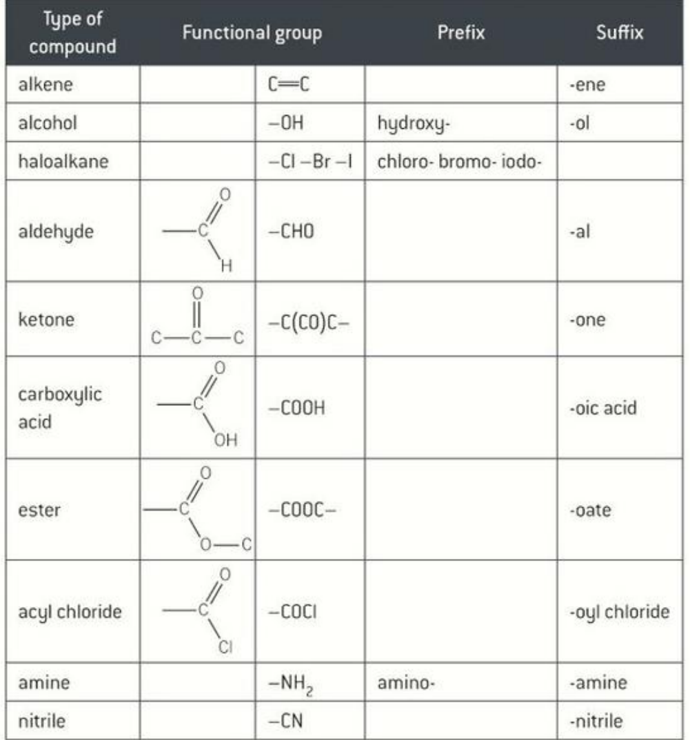Table
