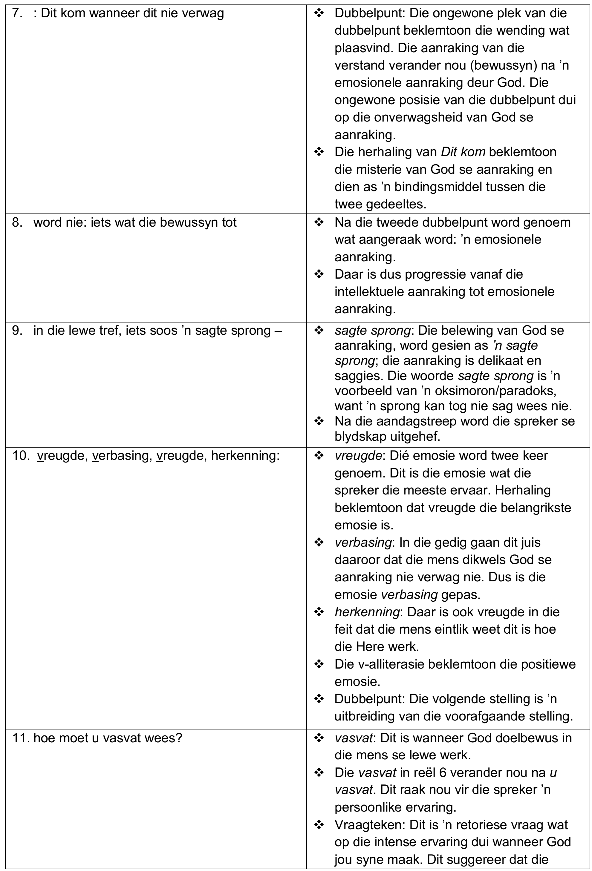 Flowchart illustrating how rhetorical questions create emotional complexity.
