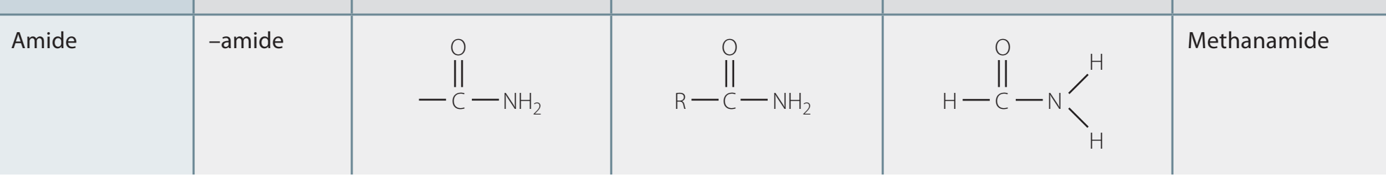 Flowchart diagram of the direct synthesis process for amides, from carboxylic acids and amines.