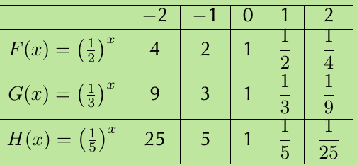Table