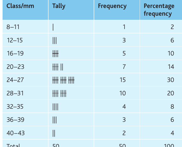 Table