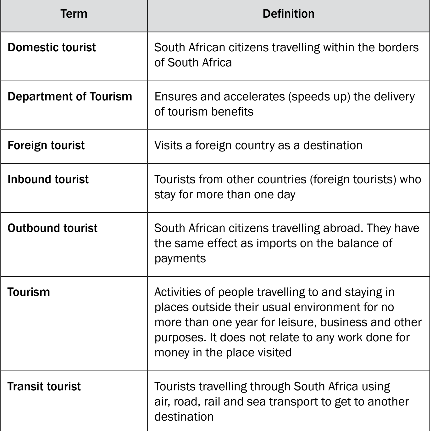A chart comparing definitions of tourism from various countries, highlighting cultural and economic contextual differences.