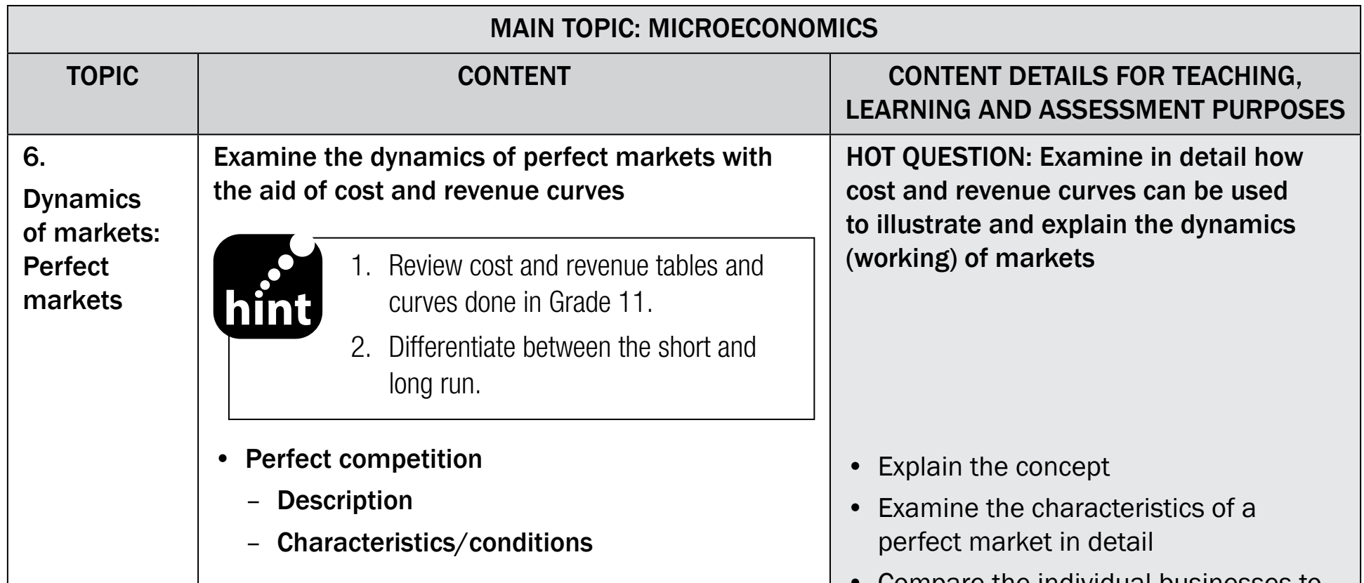 Illustration showing short-run economic profit and long-run equilibrium with market entry/exit dynamics.